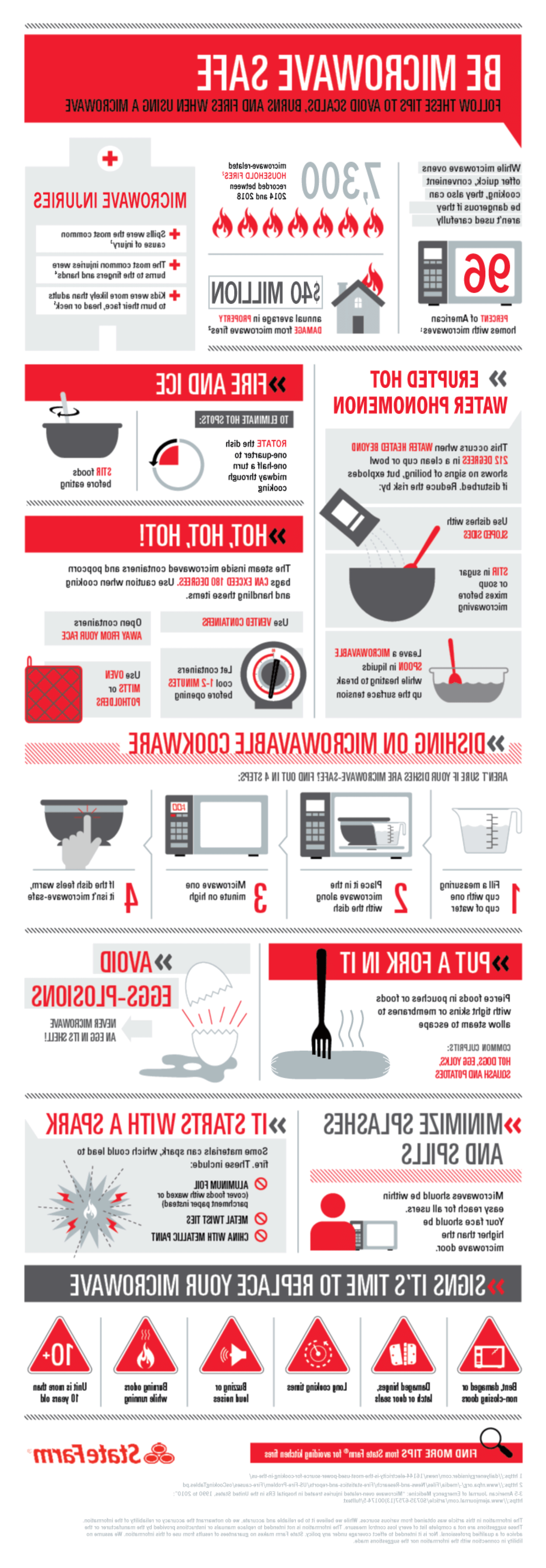 Infographic that shares tips to avoid scalds, burns, and fires when using a microwave.
